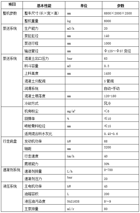 GHP20A车载混凝土湿喷台车-3